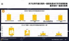 乐心区块链的未来：我们